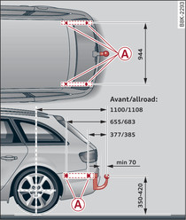 Avant/allroad: Vista de planta y lateral de la posición de los puntos de fijación